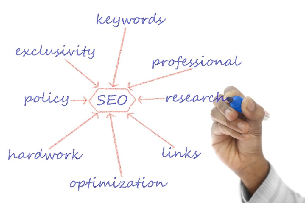Keyword Research in PPC